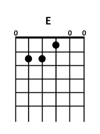 guitar E chord